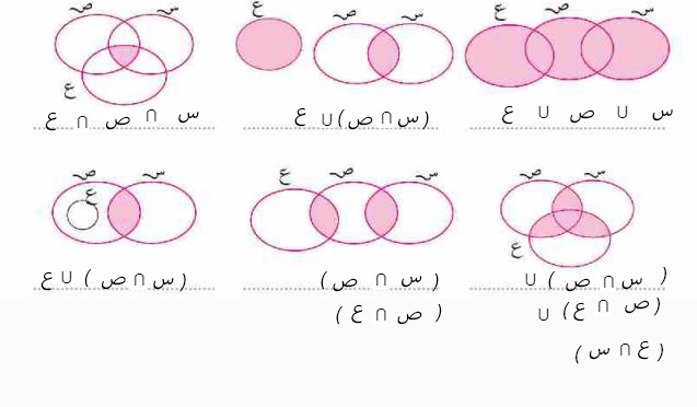تقاطع مجموعات